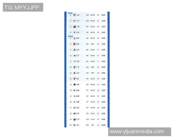 上海篮球队在总决赛积分榜上以52分稳居第一位置展现强劲实力